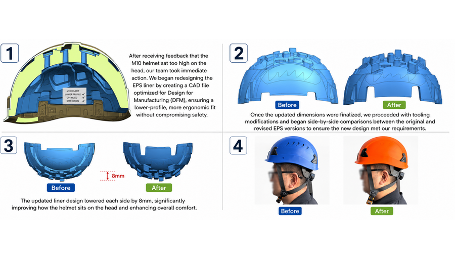Customer Feedback to Product Improvement: How LAND Continuously Refines the Frontier Type II