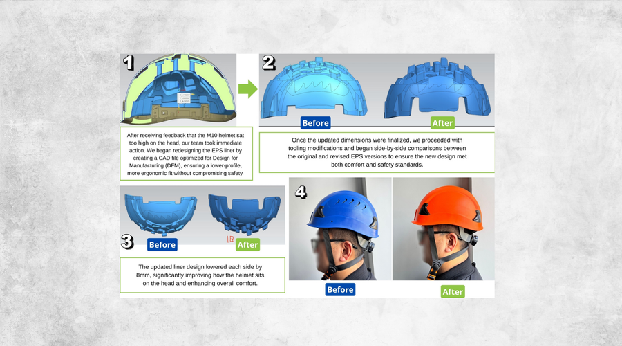 Customer Feedback to Product Improvement: How LAND Continuously Refines the Frontier Type II