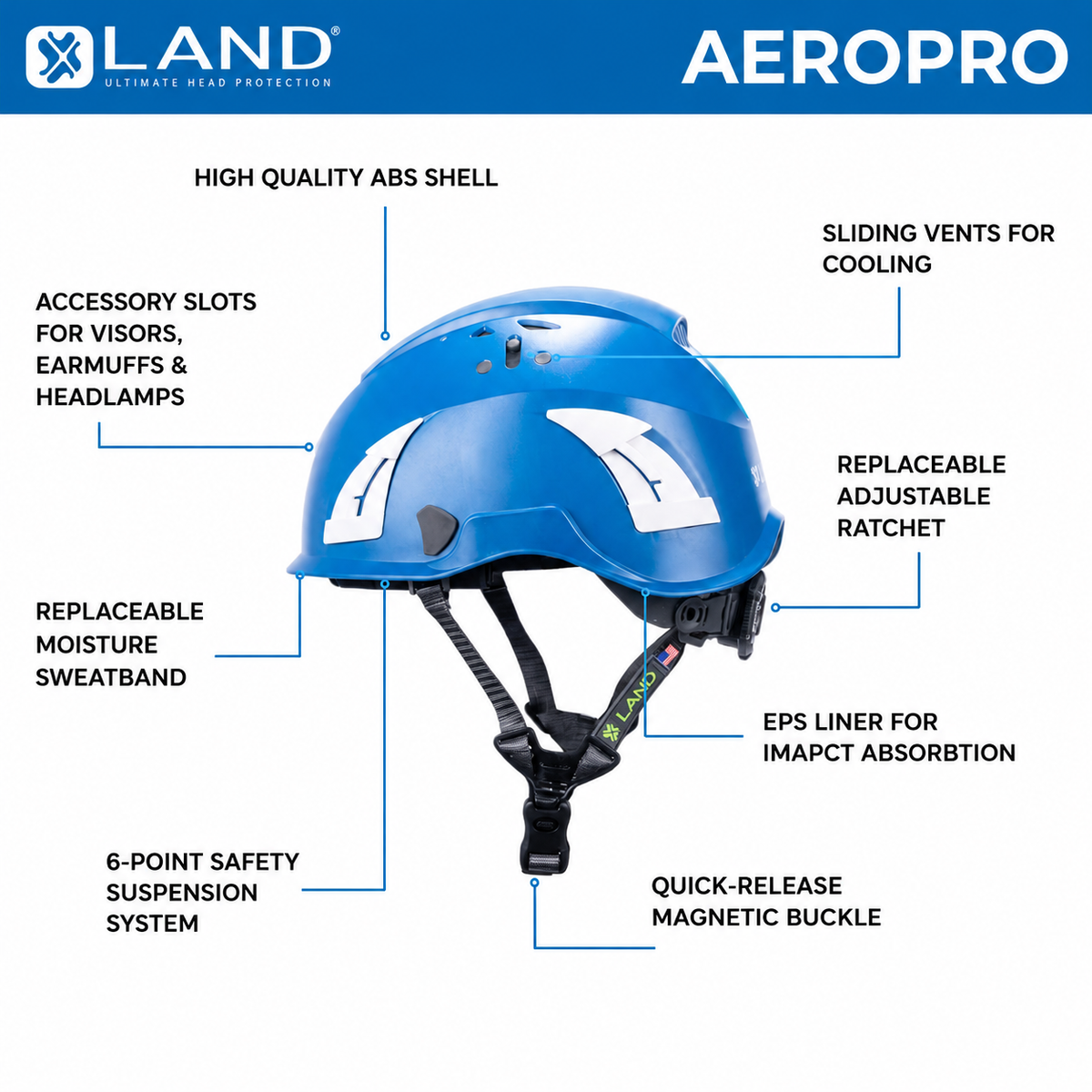 AeroPro Type 1 Class C (Vented) Safety Helmet (Copy)