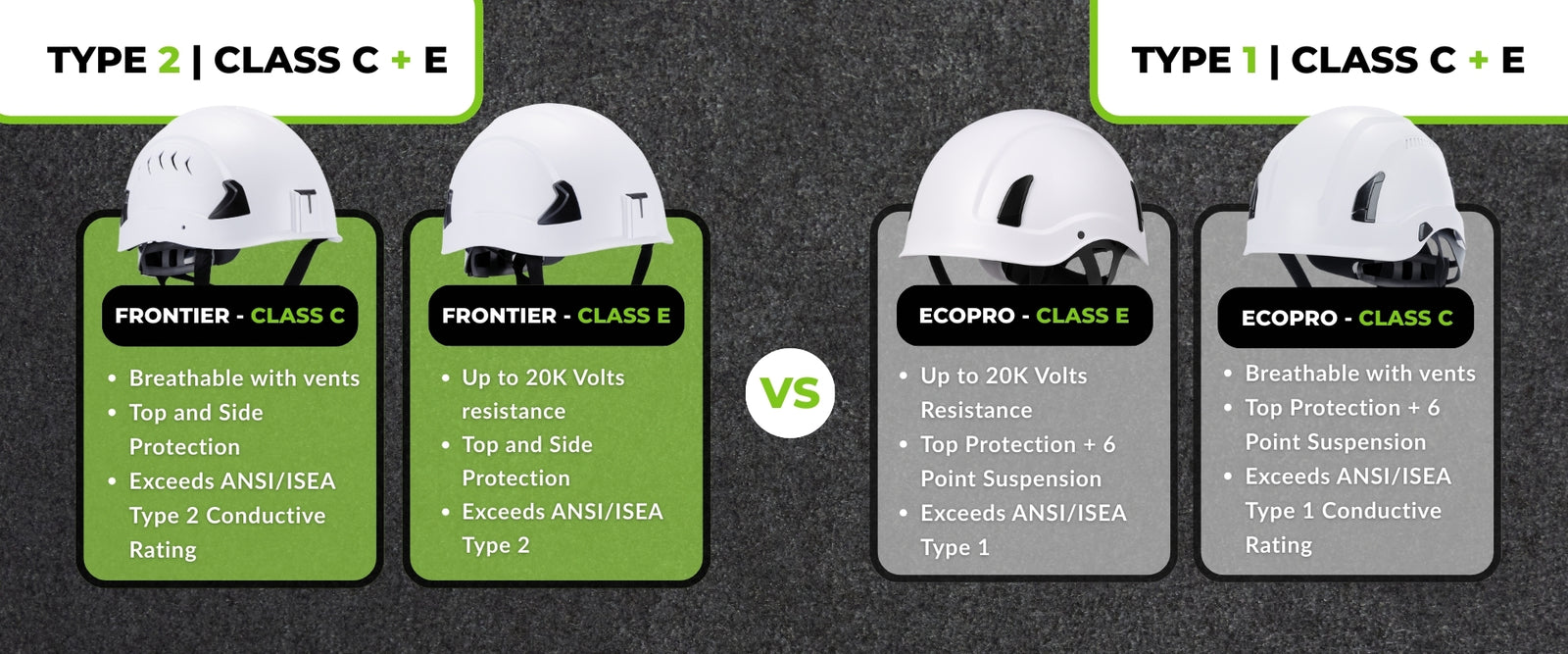 Understanding ANSI Standards